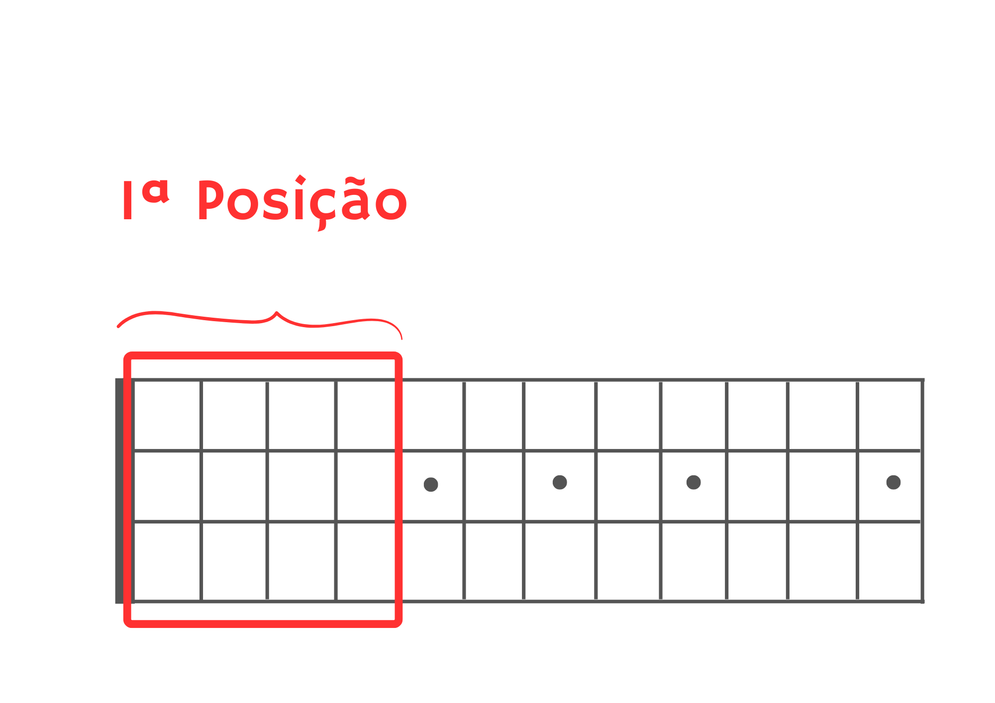 1ª posição na escala do cavaquinho