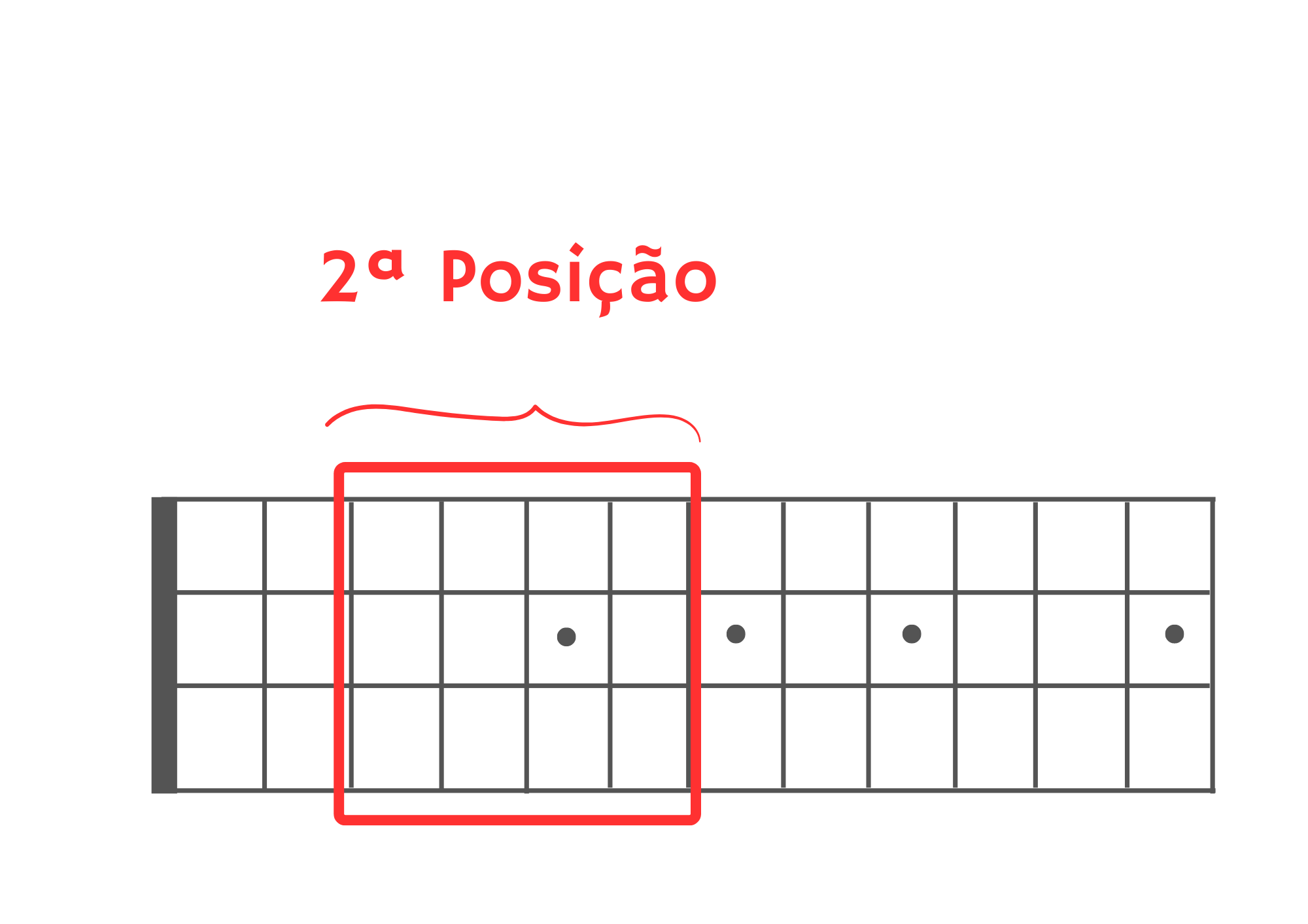 2ª posição na escala do cavaquinho