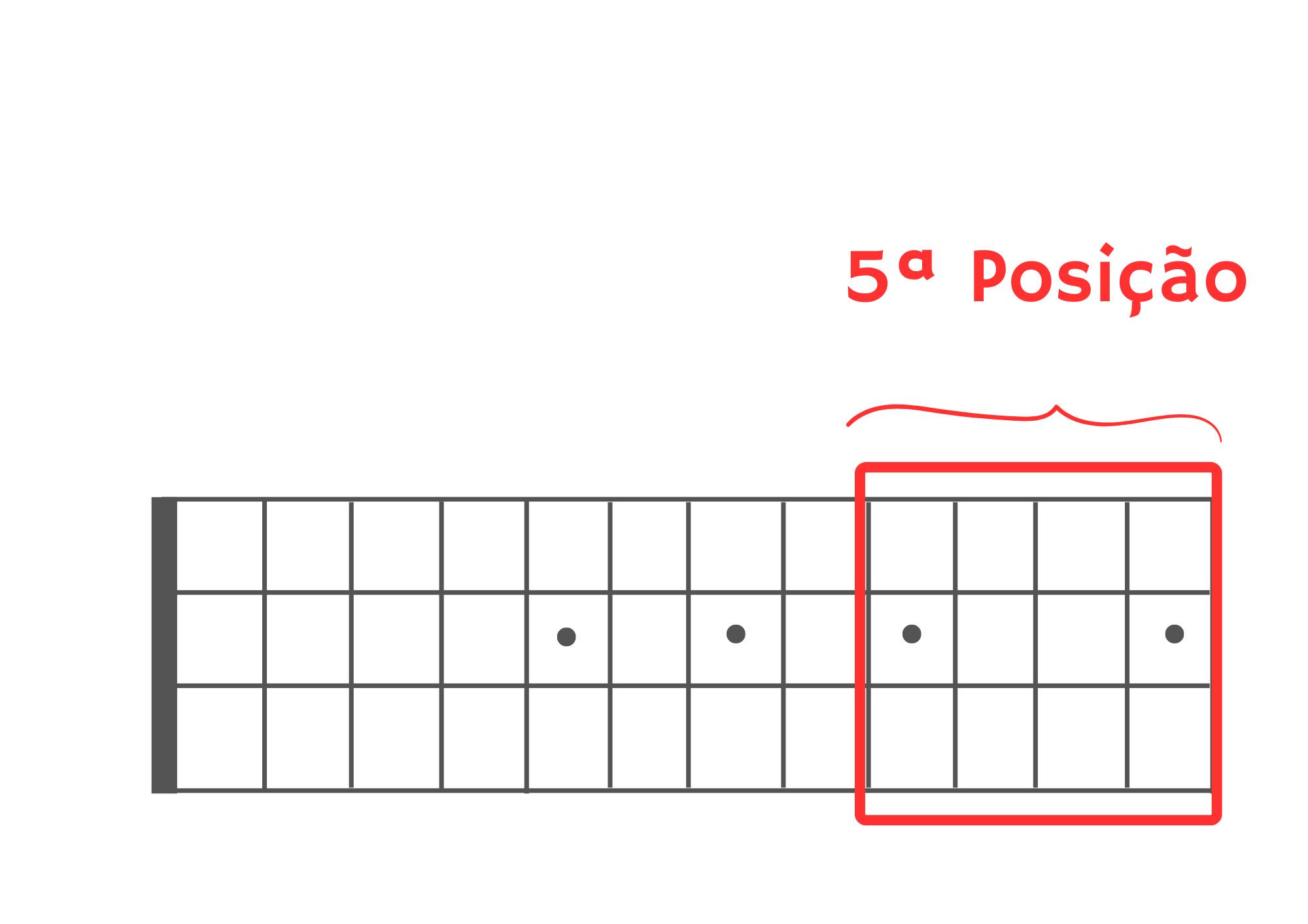 5ª posição na escala do cavaquinho