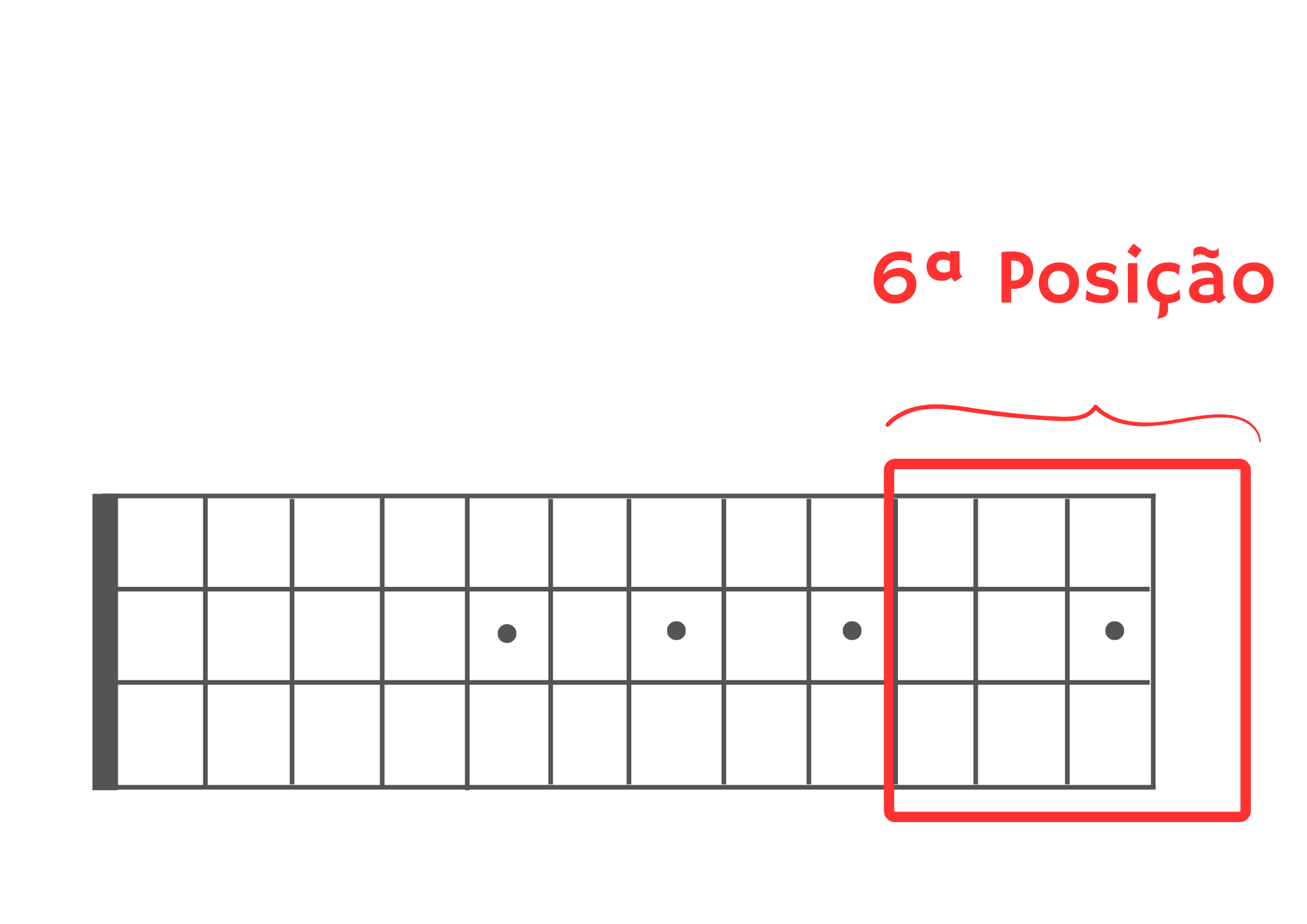 6ª posição na escala do cavaquinho