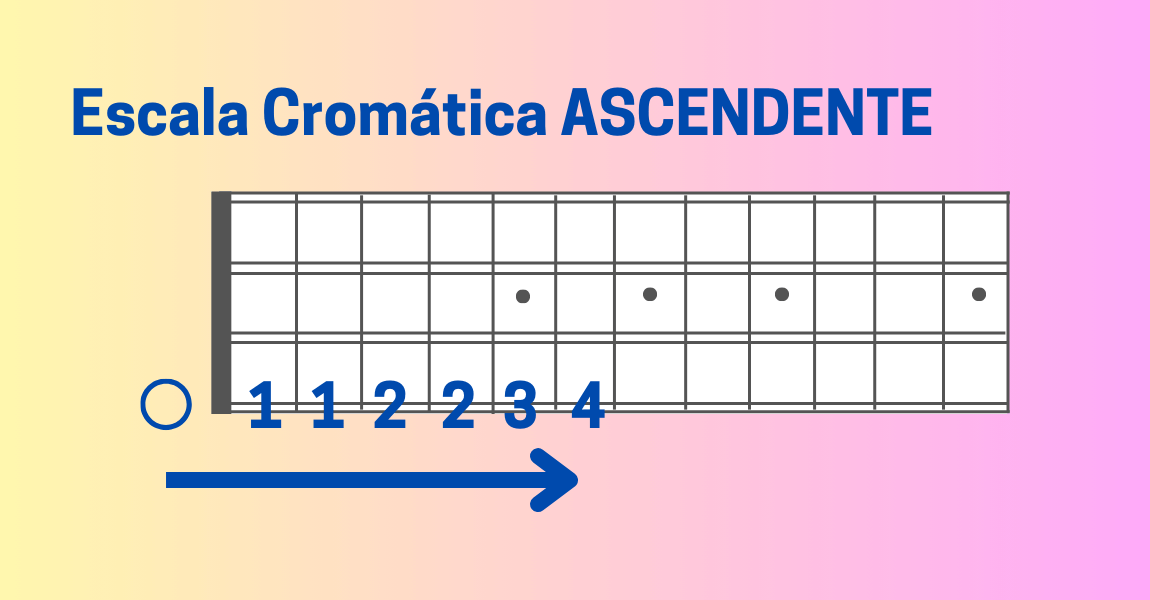 Escala Cromatica Ascendente Digitacao no Bandolim MusicaBrasileira.Online