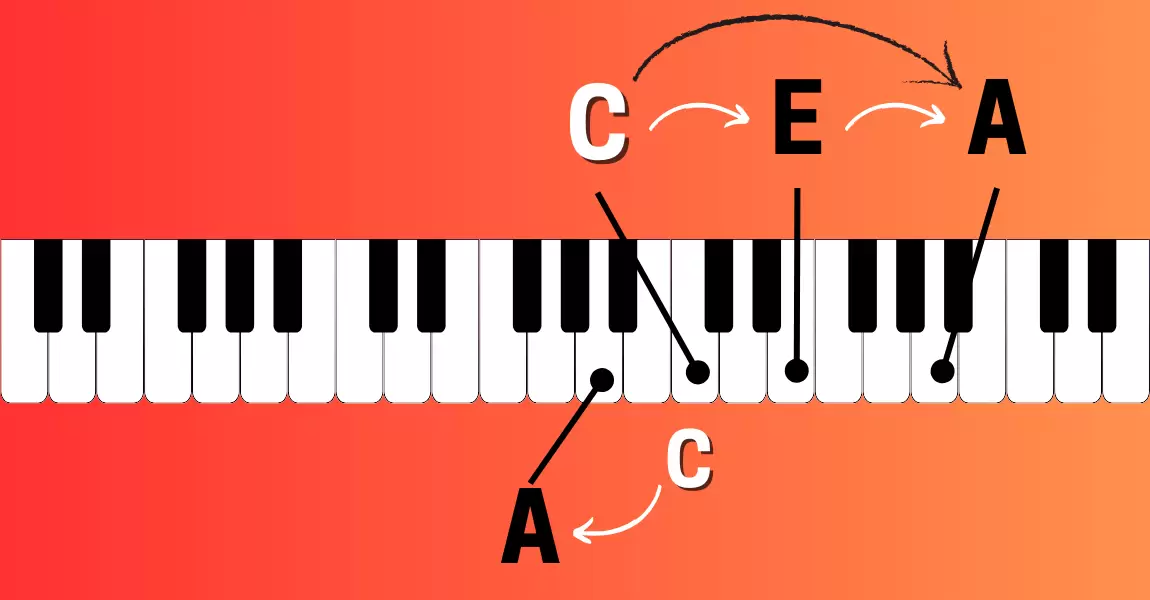 Quais sao os Intervalos Musicais MusicaBrasileira.Online